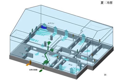 床下エアコン冷暖房専用基礎 4 地熱利用熱交換換気システムと床下エアコン暖冷房との組み合わせ 家づくり西方設計