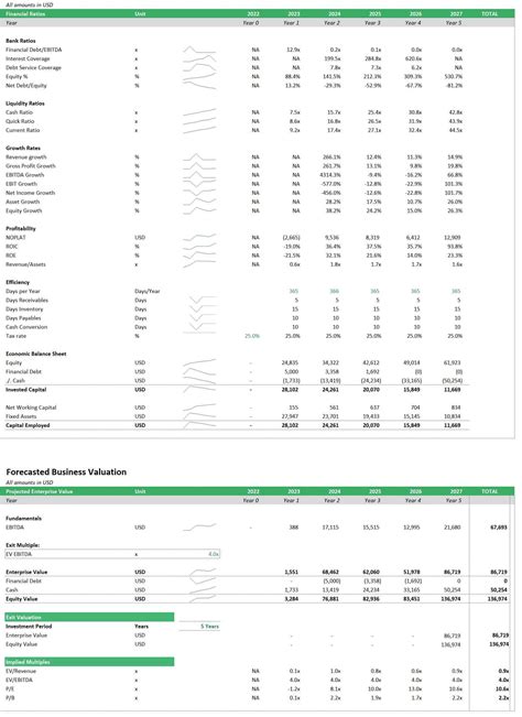 Water Refilling Station Financial Model | eFinancialModels