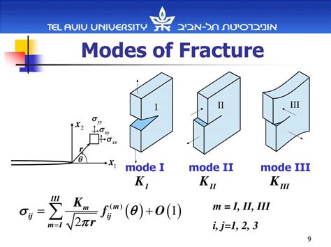 Ppt Finite Elements And Fracture Mechanics Powerpoint Presentation