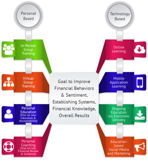 Lesson Planning For Financial Literacy Programs Nfec