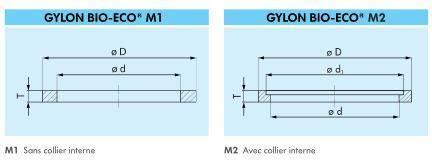 Joint SMS Gylon PTFE modifié EMTECHNIK DIVISION JOINTS CLAMP