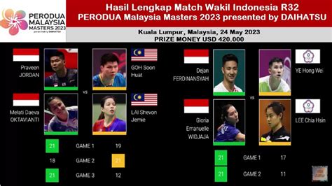 Hasil Lengkap Match R32 PERODUA Malaysia Masters 2023 Presented By