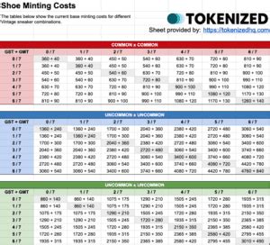 STEPN Minting Guide Everything You Need To Know Tokenized