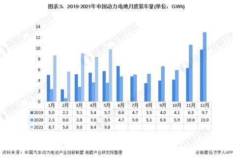 一文了解2021年六氟磷酸锂市场供需现状及价格走势 六氟磷酸锂价格高涨原因何在？行业研究报告 前瞻网