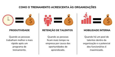 Como Medir E Melhorar O Roi De Treinamento E Desenvolvimento