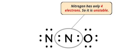 Lewis Structure of N2O (With 6 Simple Steps to Draw!)