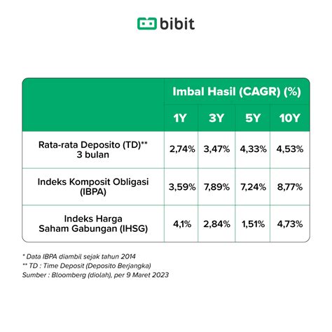 Prinsip Investasi High Risk High Return Mitos Atau Fakta Blog Bibit