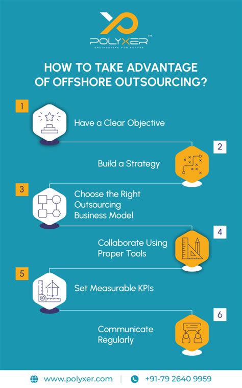 Offshore Outsourcing What It Is Its Benefits And How Your Business