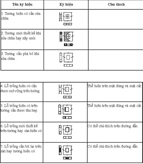 Hướng Dẫn Cách đọc Bản Vẽ Xây Dựng Kèm Minh Họa Cụ Thể