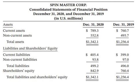 Solved Comparative Data From The Balance Sheet O SolutionInn