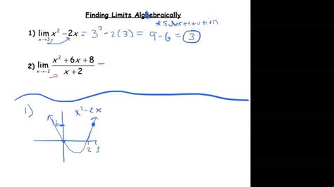 Evaluating Limits Using Substitution YouTube