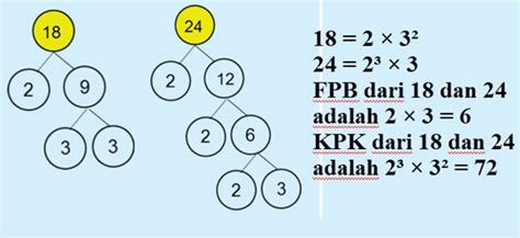 Matematika Kpk Dan Fpb Homecare