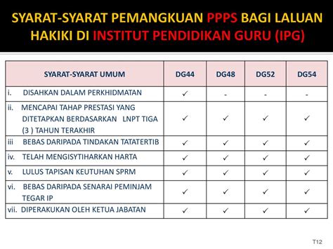 Gaji Guru Dg44 Termasuk Elaun Gaji Guru Dg41 Termasuk Elaun 2021