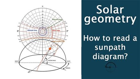 Sun Analysis Diagram