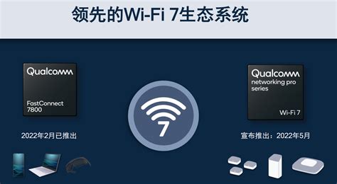 高通化身产业“领路人”，携手wi Fi 7技术引领时代变革