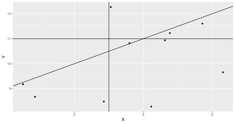 R ¿cómo Puedo Agregar Lineas De Referencia En Ggplot2 Y Ajustar La