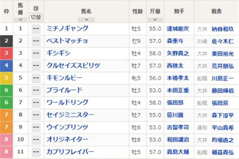 アフター5スター賞2022｜最終予想｜9月8日木大井11r｜印4点予想！連覇に向けてワールドリング仕上がってきた！？本命は将来性を含めて