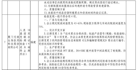 国家药监局核查中心通报12家械企飞检结果