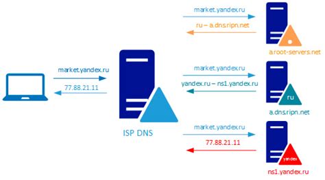 Создаем свой сайт. Настройка DNS-зоны - Записки IT специалиста