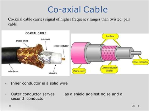 Ppt Transmission Media Powerpoint Presentation Free Download Id9235588