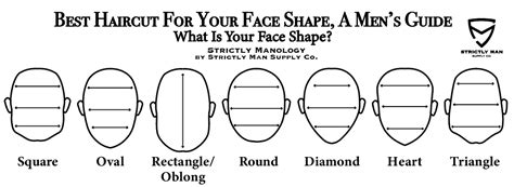 How To Tell Face Shape Men