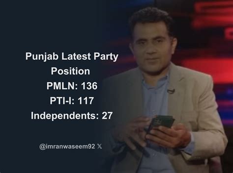 Punjab Latest Party Position Pmln Pti I Independents