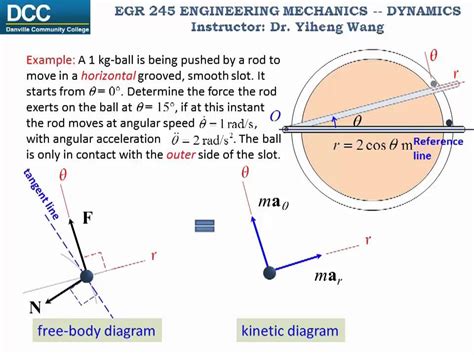 Dynamics Lecture 14 Equations Of Motion Cylindrical Coordinates Youtube