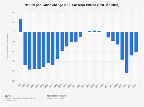 Russia Population 2024 In Words In Russia Helga Beverlie