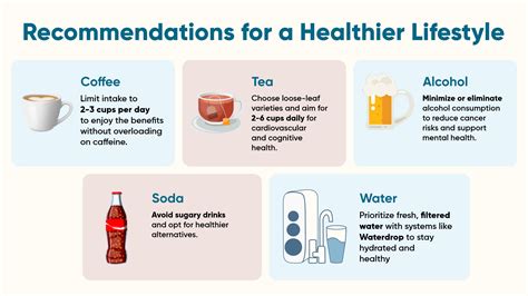 coffee tea soda  pure water  science    health