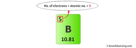 Boron Protons Neutrons Electrons And How To Find Them