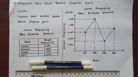 Matematika Kelas 5 Penyajian Data Dalam Bentuk Diagram Garis Youtube