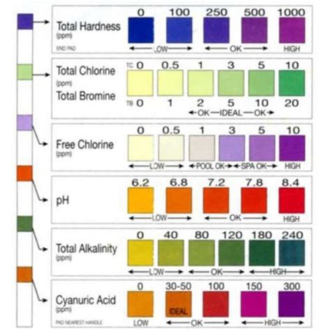 AquaChek 541604A Select Kit Test Strip For Swimming Pools