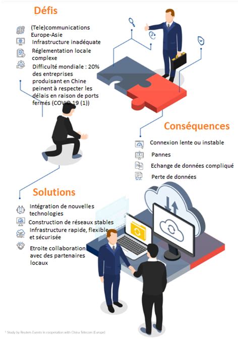 Transformation Digitale De La Logistique D Fis Et Opportunit S