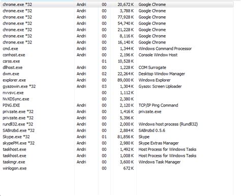 What is this .exe in my task manager? A virus? : r/techsupport