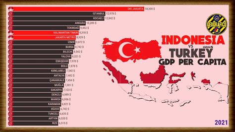 Indonesia Vs Turkey Gdp Per Capita Youtube