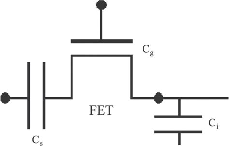 Example Of A Dynamic Random Access Memory Dram Download Scientific Diagram