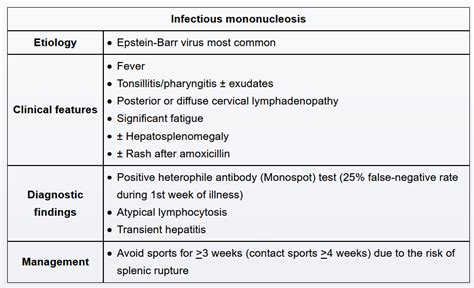 Cns Lymphoma • Kang Rui Xiangs Notes