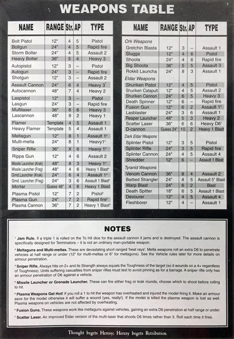 Warhammer 40k Vehicle Damage Chart A Visual Reference Of Charts