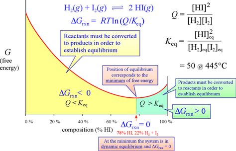 Chem Equilibrium And Free Energy Fluorine Lewis Diagram