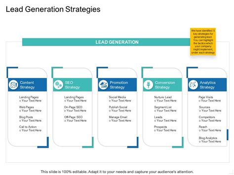 Lead Generation Strategies Ppt Powerpoint Presentation Gallery Grid Presentation Graphics