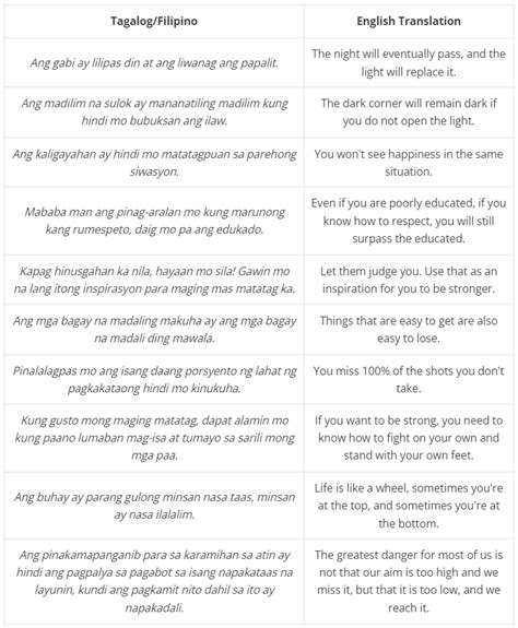 Quotes About Life Tagalog Version