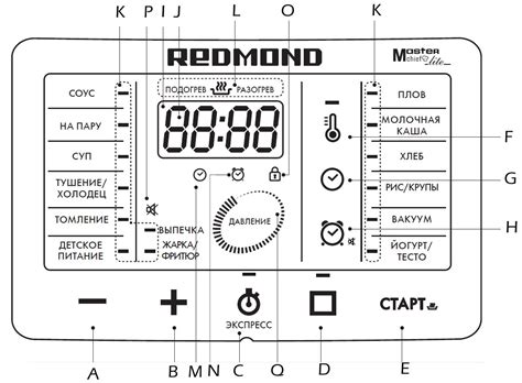 Мультиварка/скороварка Redmond RMC-PM503 - обзор и инструкция