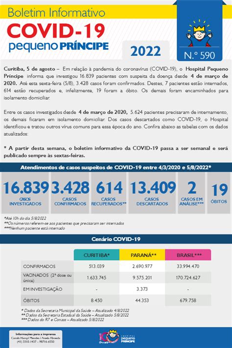 COVID 19 Boletim Informativo N º 590 Hospital Pequeno Príncipe