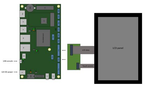 Ucm Imx M Plus Evaluation Kit Getting Started Compulab Mediawiki