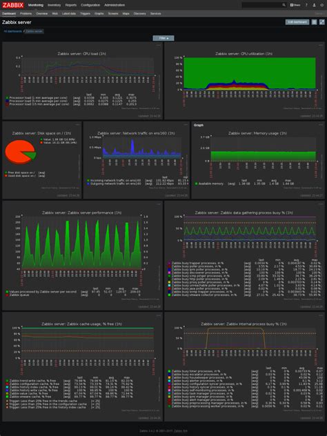 Maximizing DevOps Monitoring with Zabbix | Innovecs blog 