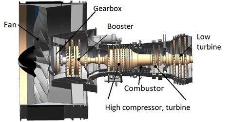 Bjorn’s Corner: New aircraft technologies. Part 9. Engine core advances ...