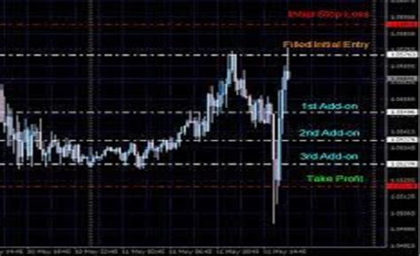 Code Mt4 Eas And Mt5 Eas Using Mql4 And Mql5 In Expert Advisor By