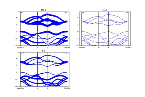 pymatgen画能带图方法 高通量计算初探 世事如棋