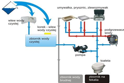 Instalacja Wodna Pex Schemat Jak Zrobić Instalację Hydraul