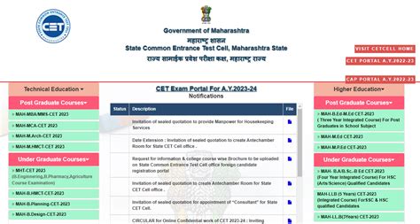 Maharashtra Mht Cet Exam Online Registration Started Check